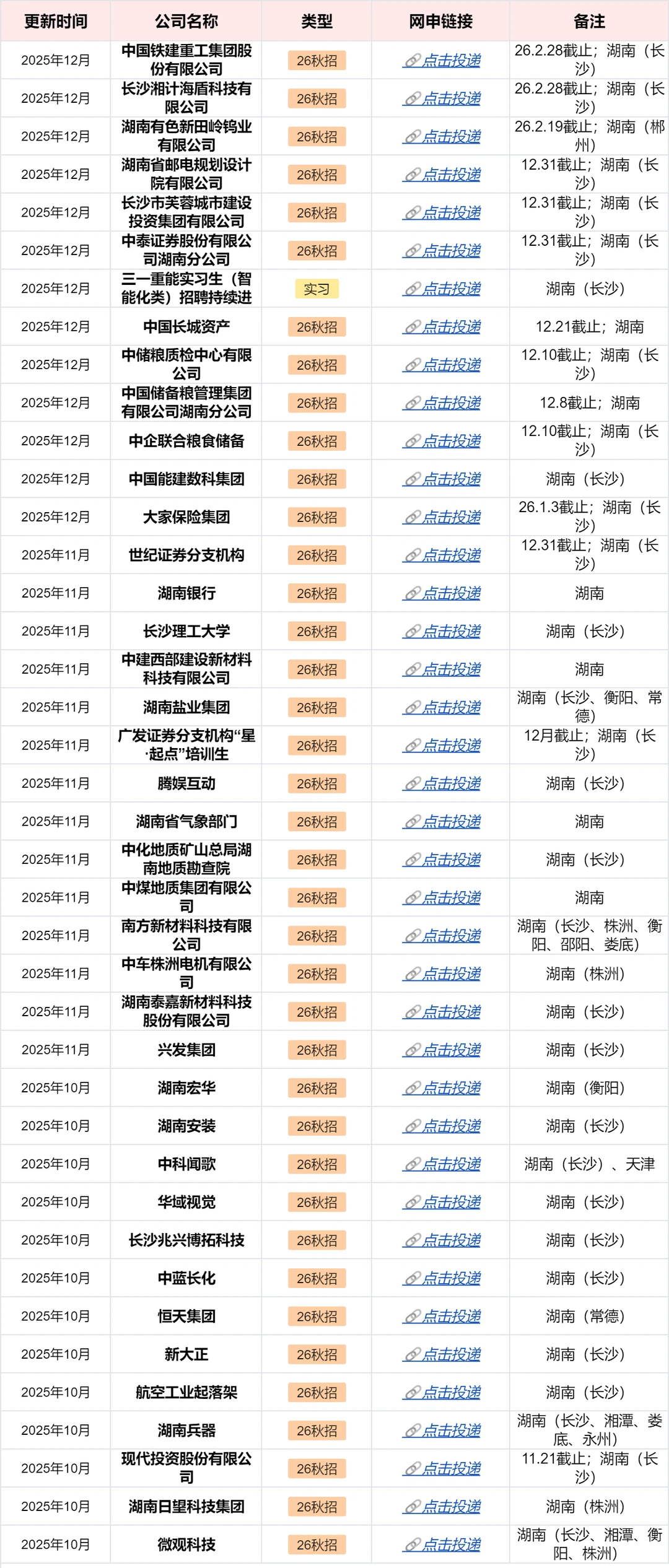 不是，12月的湖南校招还有这么多吗😱