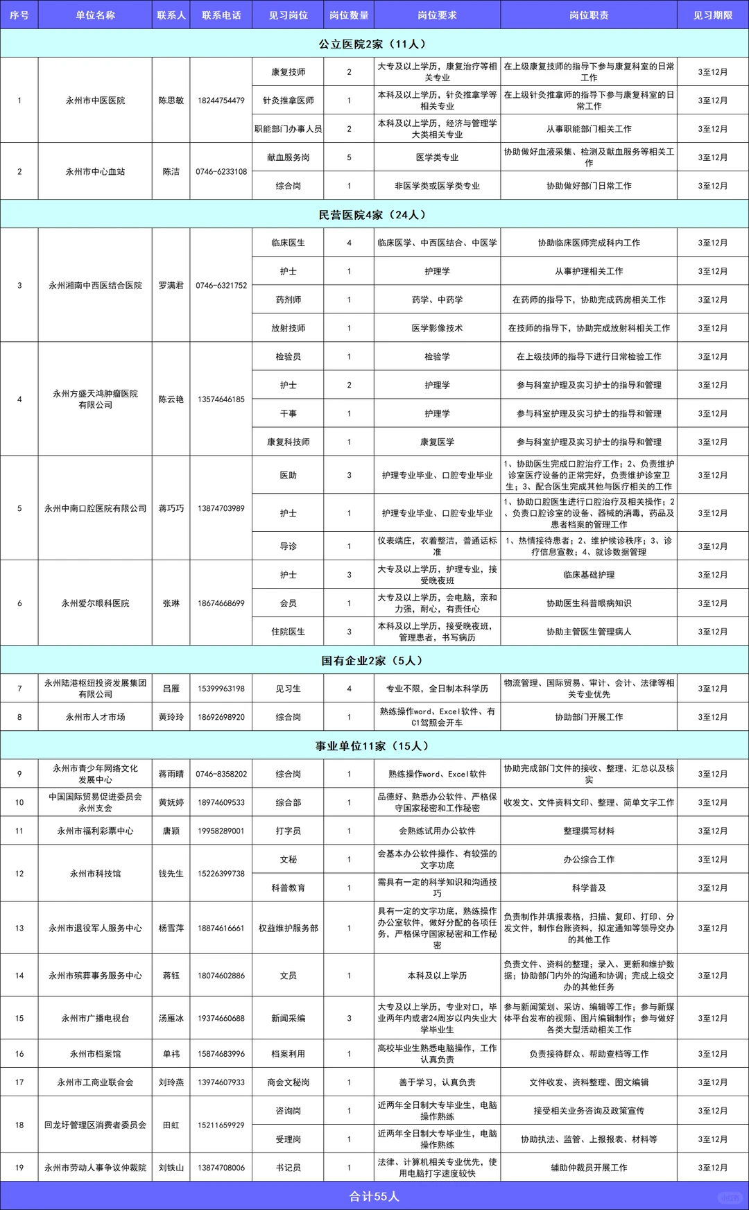 永州市有就业见习么？