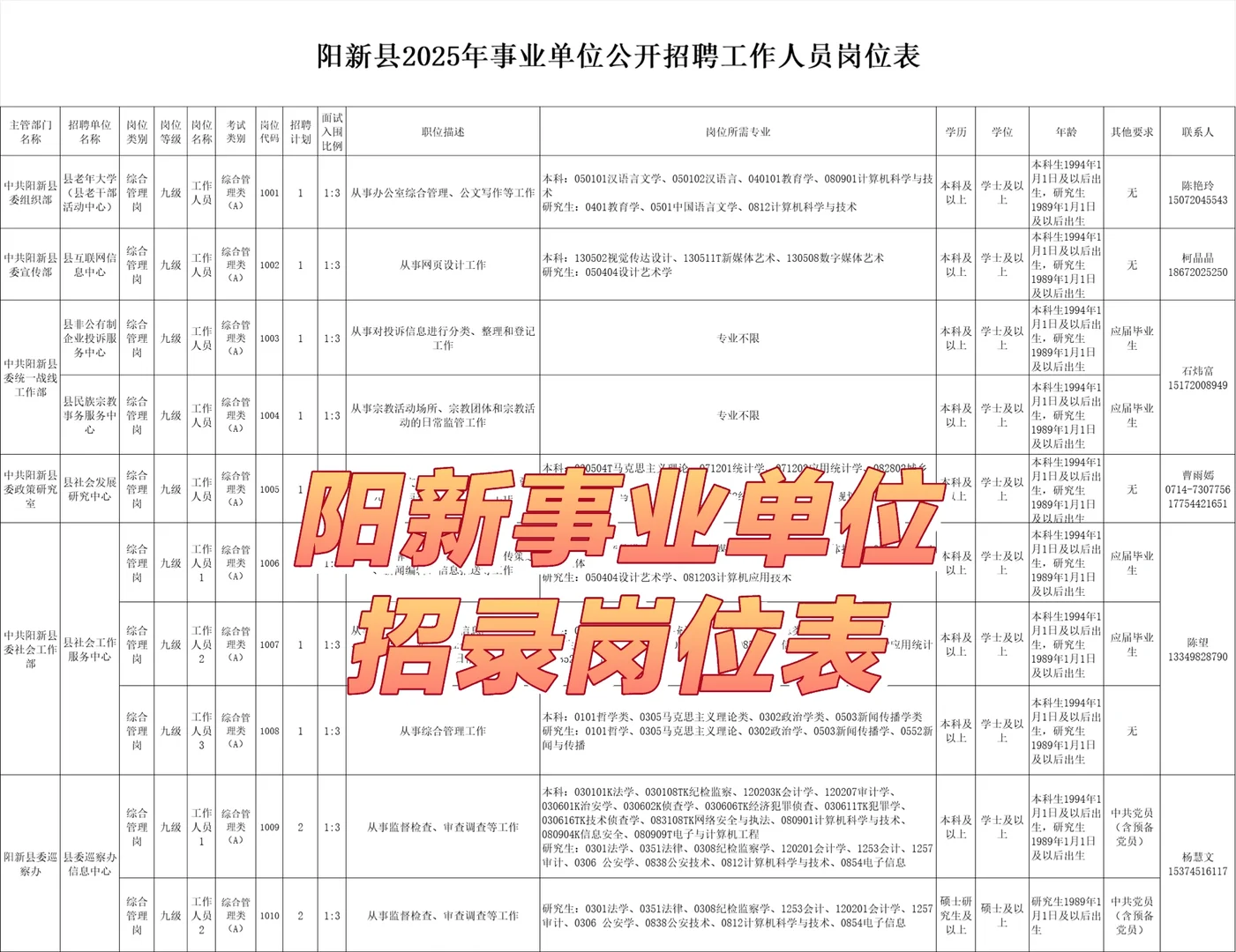 湖北这个地方事业单位再招120人！