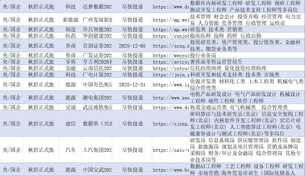 12.10-湖北武汉26校招可报央国企
