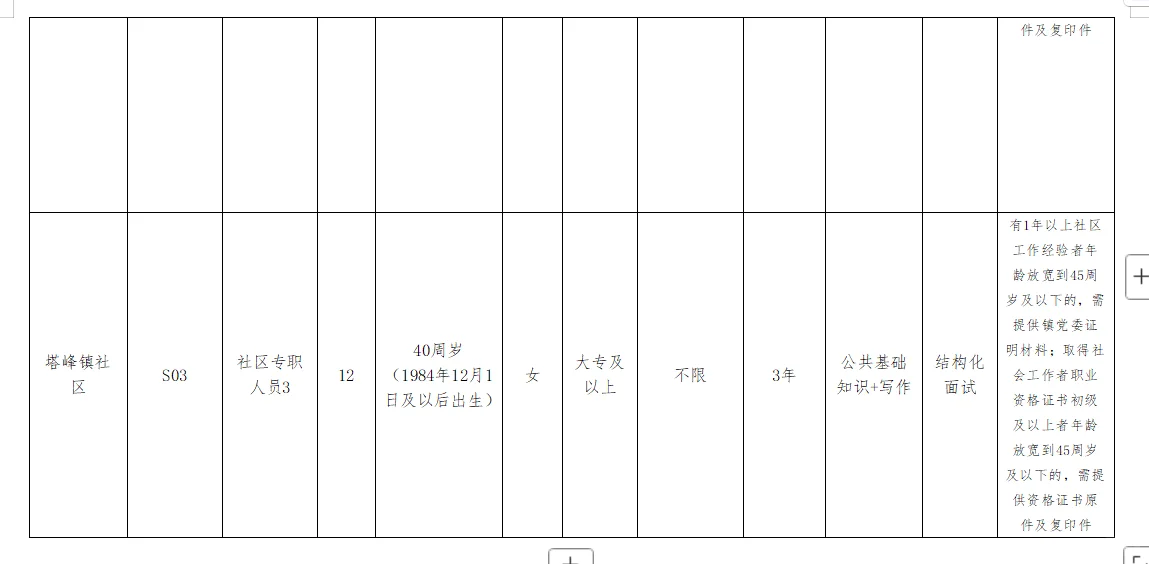 刚出！2025年永州蓝山县招聘社区人员39名