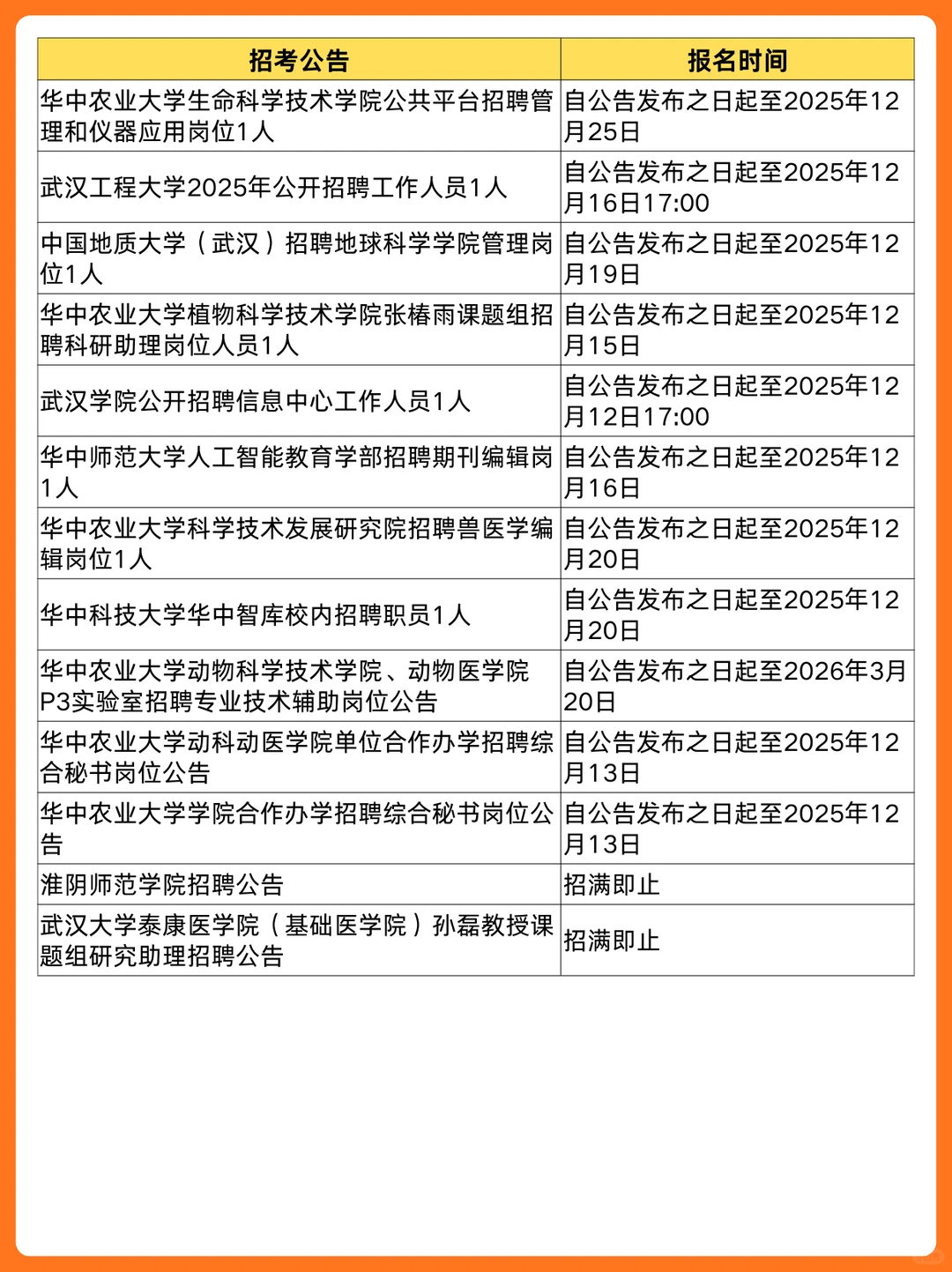 12.6-12.12🌟湖北教师招聘考试公告汇总