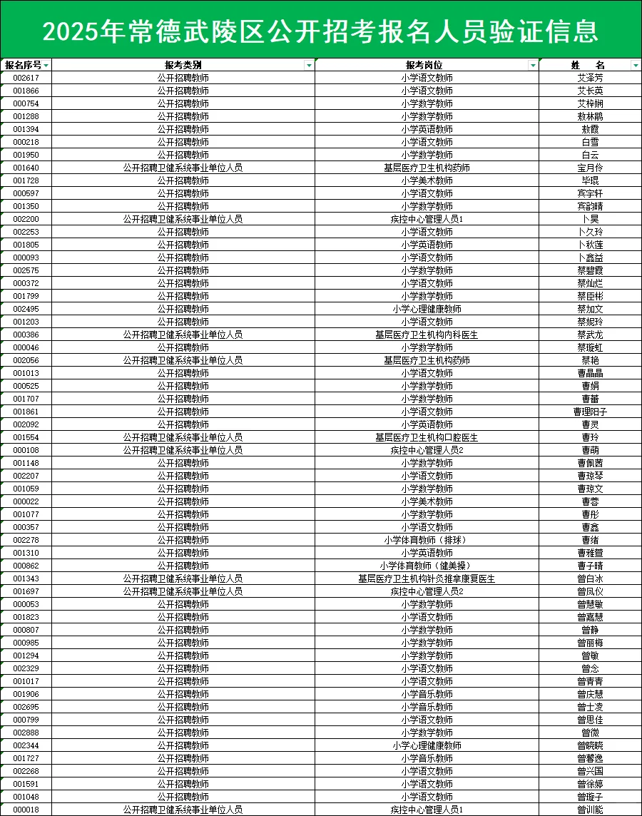 恭喜！2025常德武陵区招考报名人员名单公示
