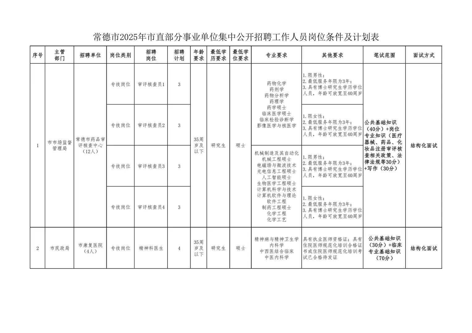 9月第一波！25湖南事业单位最新招聘公告