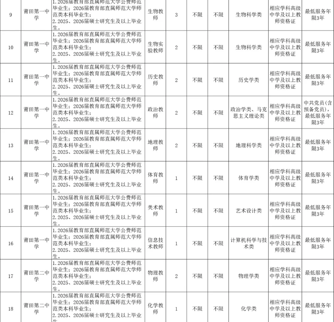 编内！莆田市直学校招86名教师！