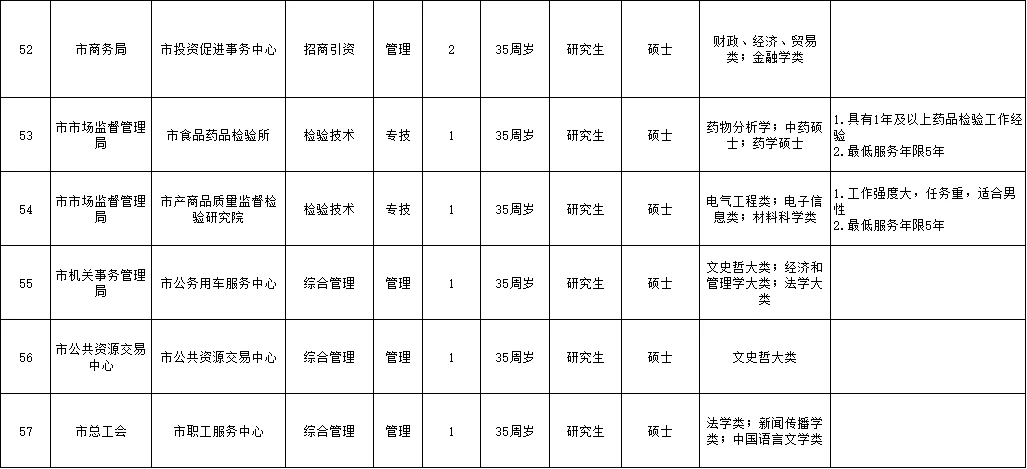 带编！2025益阳市市直事业单位招62人