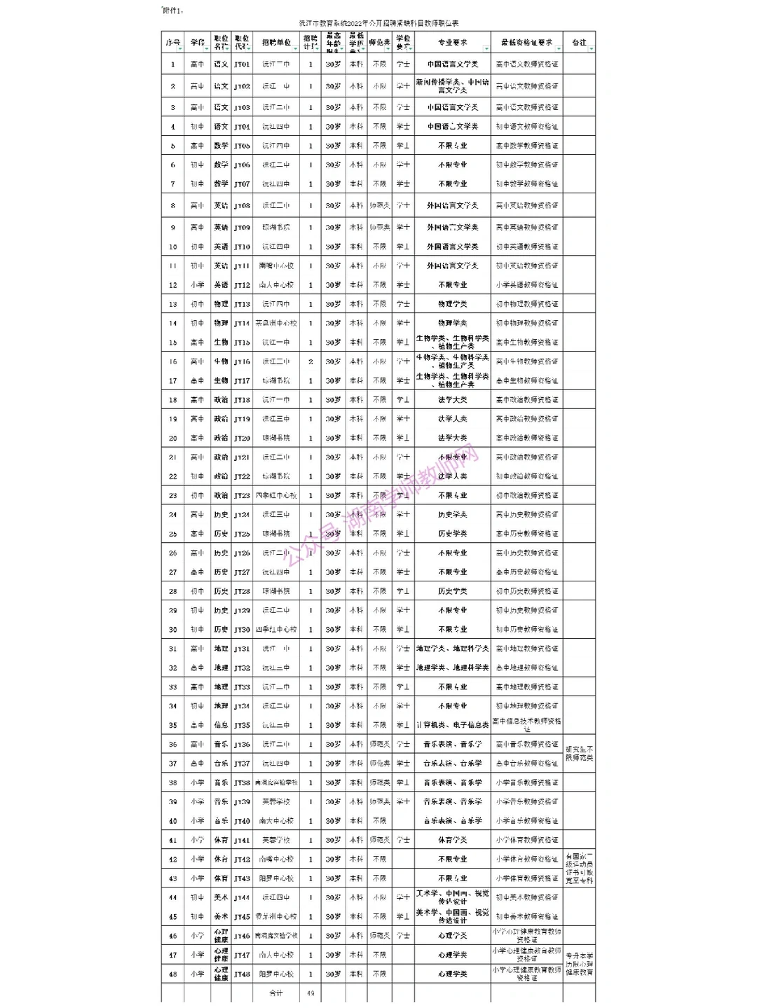 2022湖南益阳教师招聘岗位表，免笔试