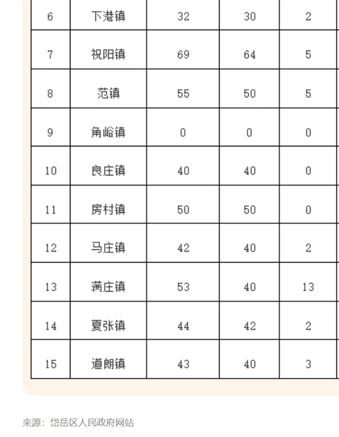 805个！泰安市岱岳区城乡公益性岗位招聘