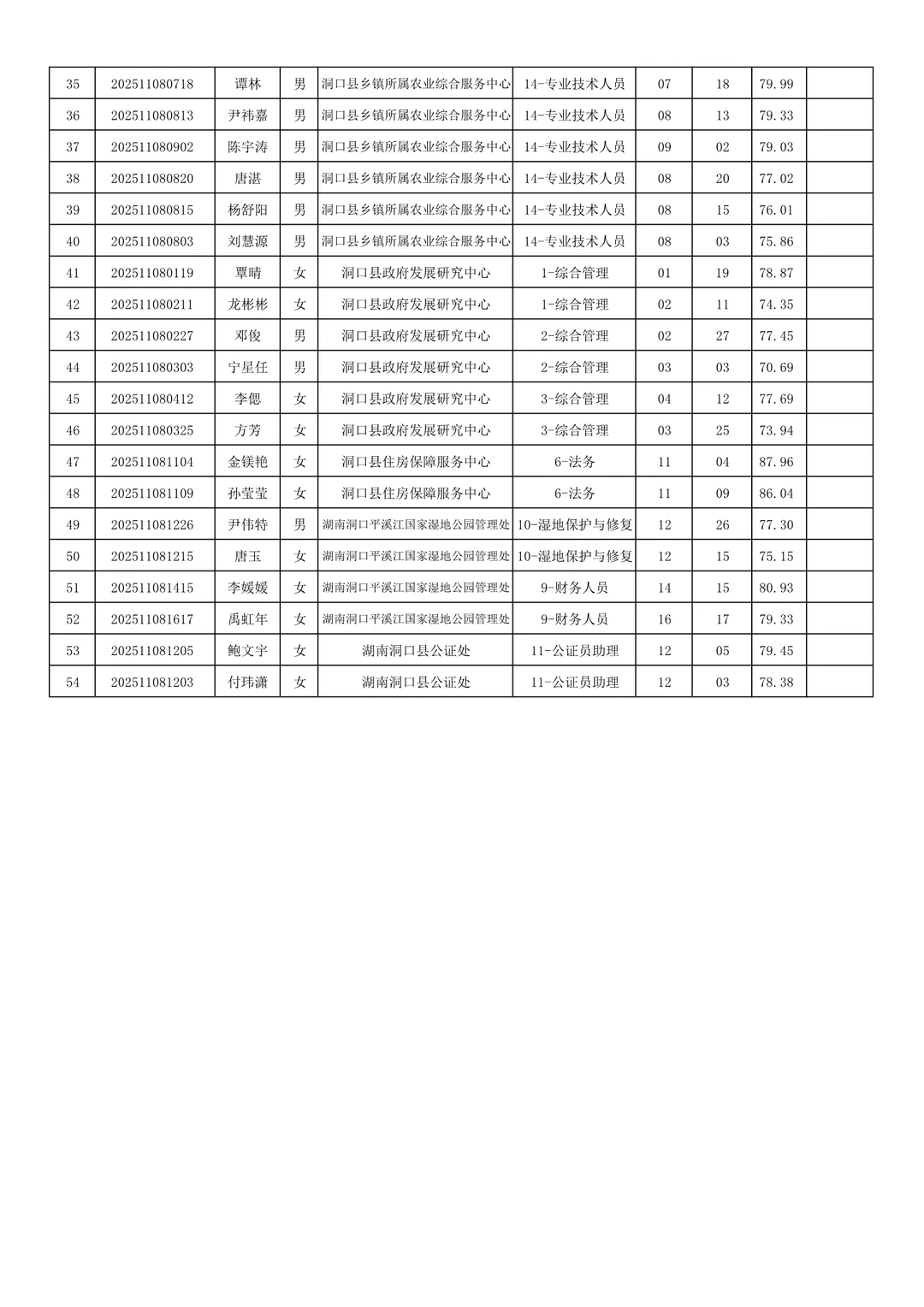 速查面试名单！25邵阳洞口县事业单位招聘！