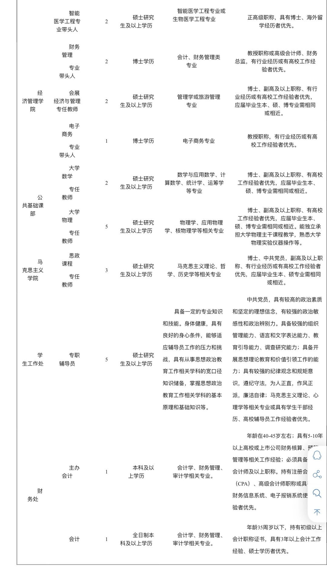 湖南交通工程学院招聘辅导员5名、其他若干