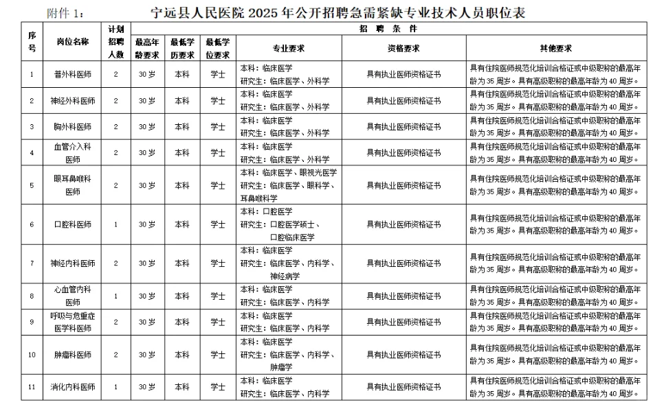 宁远人民医院招聘啦