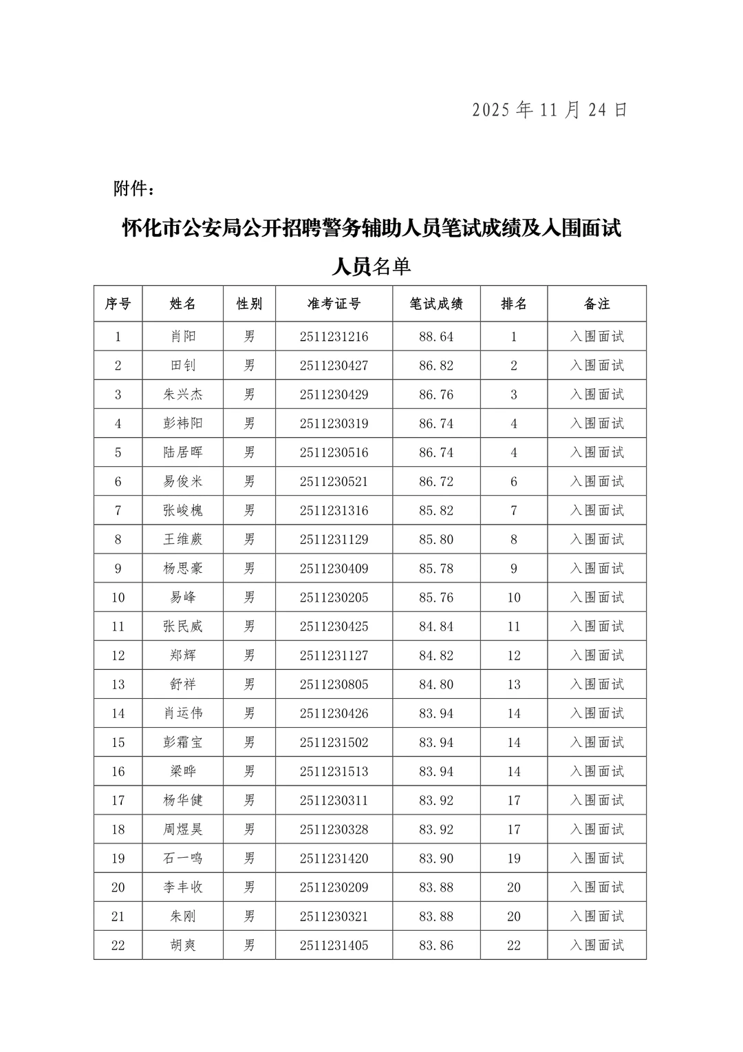 速查笔试成绩！25年怀化市局公开招聘辅警！