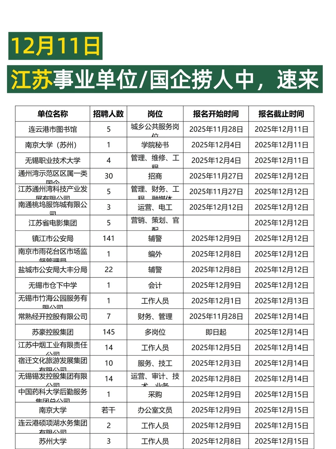12月11日江苏国企事业编又来捞人啦