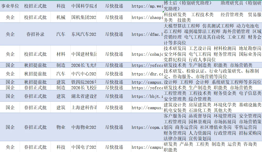12.10-湖北武汉26校招可报央国企