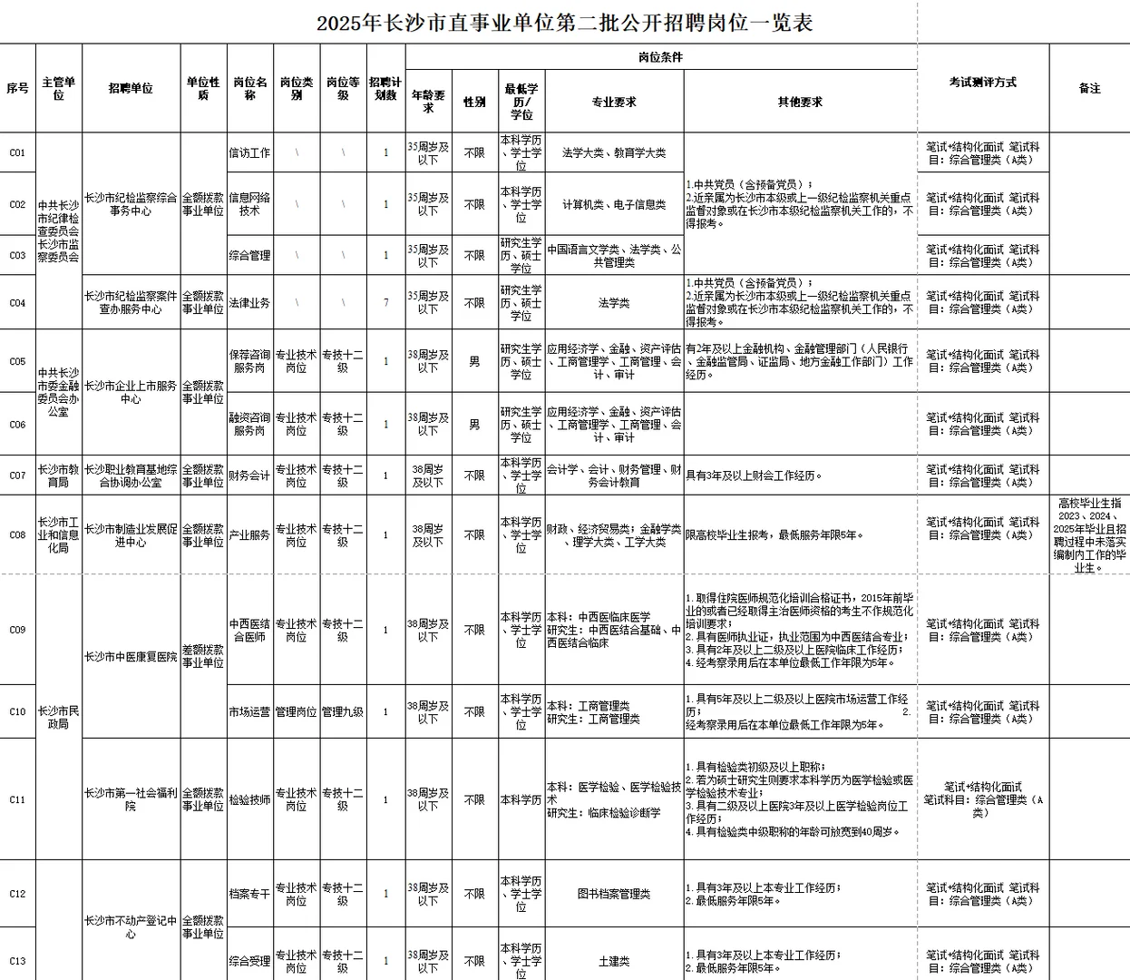 25年长沙市直第二批招聘招89人！艺术类有岗！