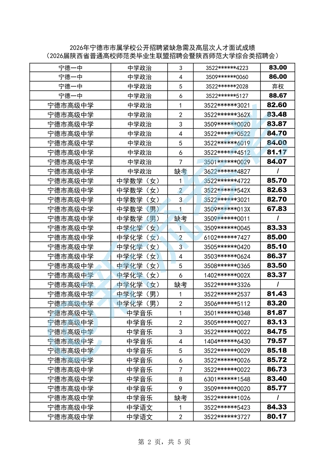 宁德市市属学校面试成绩陕西师范大学