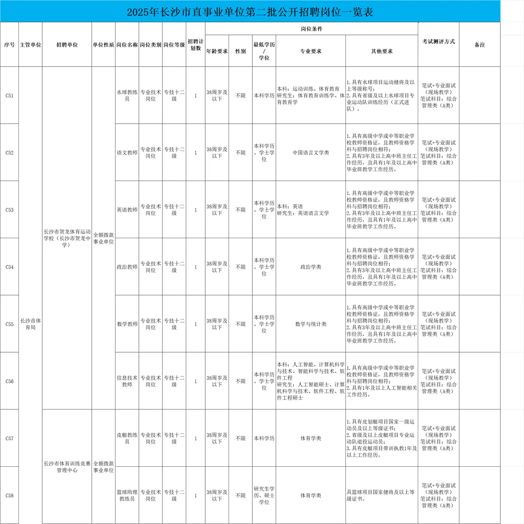 长沙市直第二次公开招聘89人！