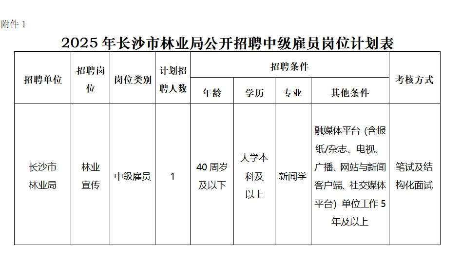 今天报名！长沙市林业局招聘！