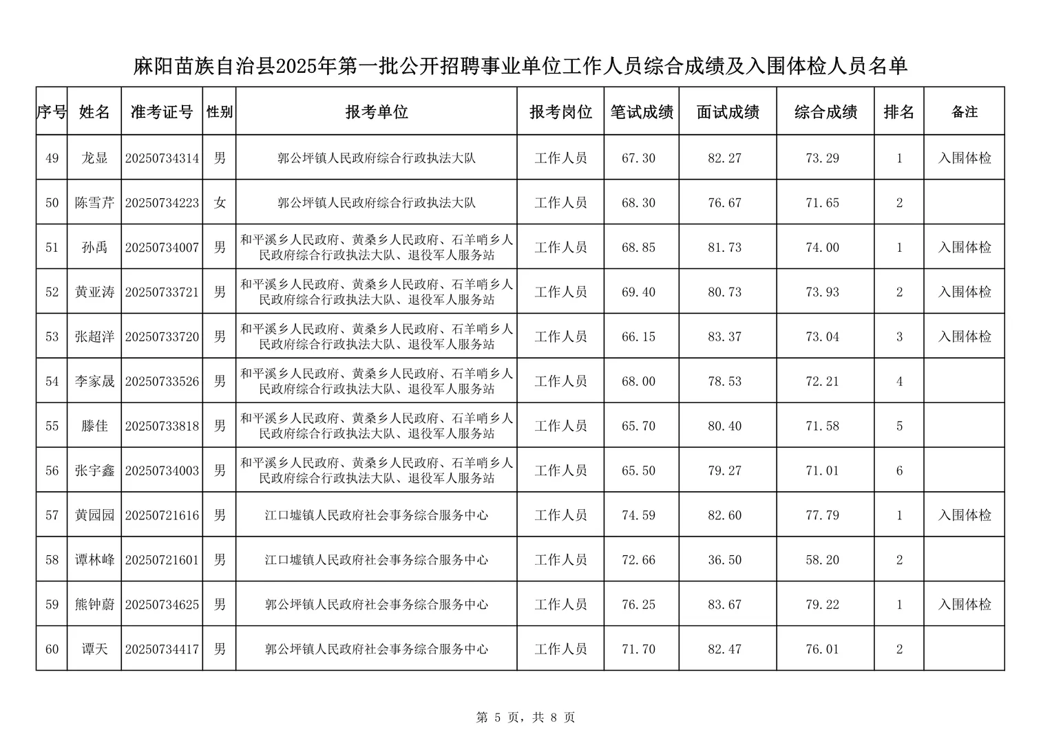 恭喜进入体检！25怀化麻阳事业单位公开招聘！
