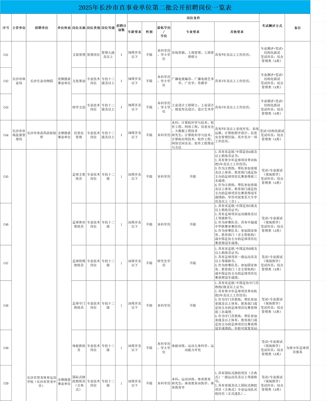 长沙市直第二次公开招聘89人！