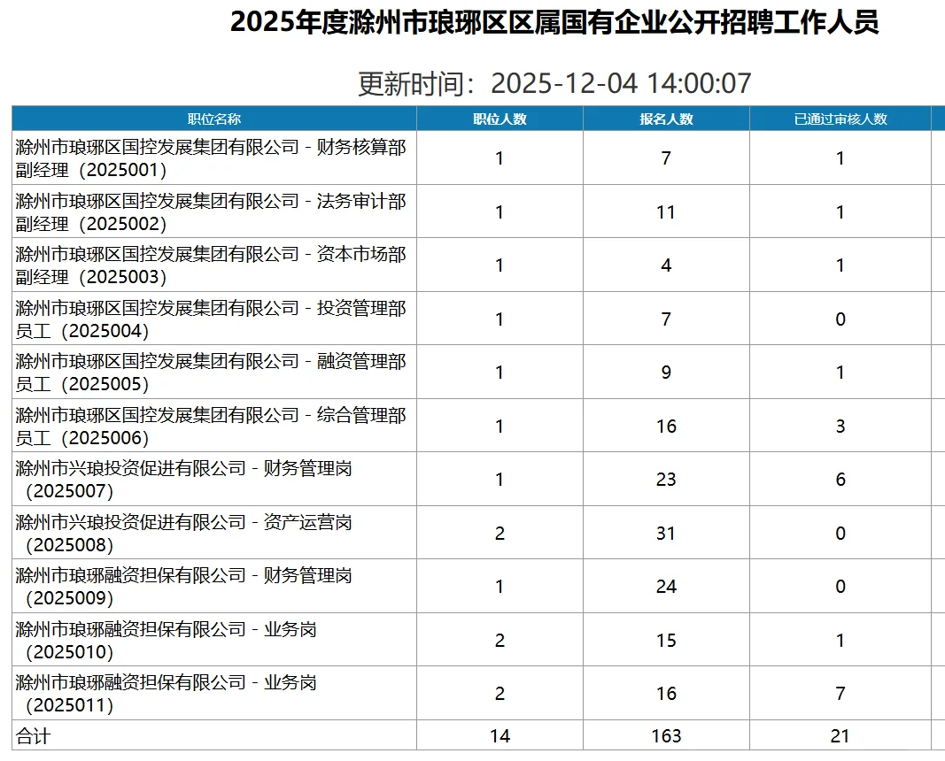 琅琊国企什么情况？今年会是最好上岸吗？