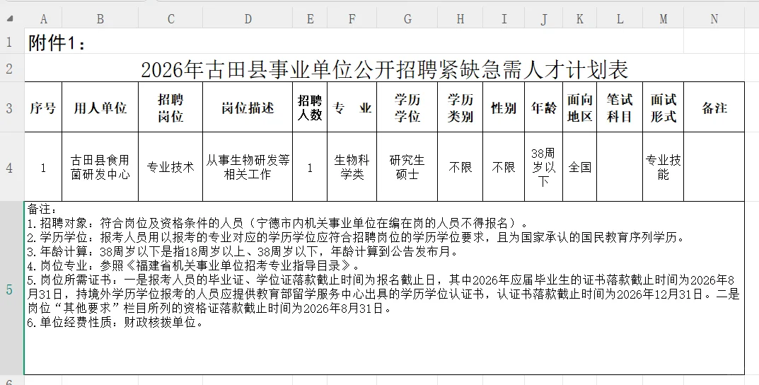 古田事业编·紧缺专技