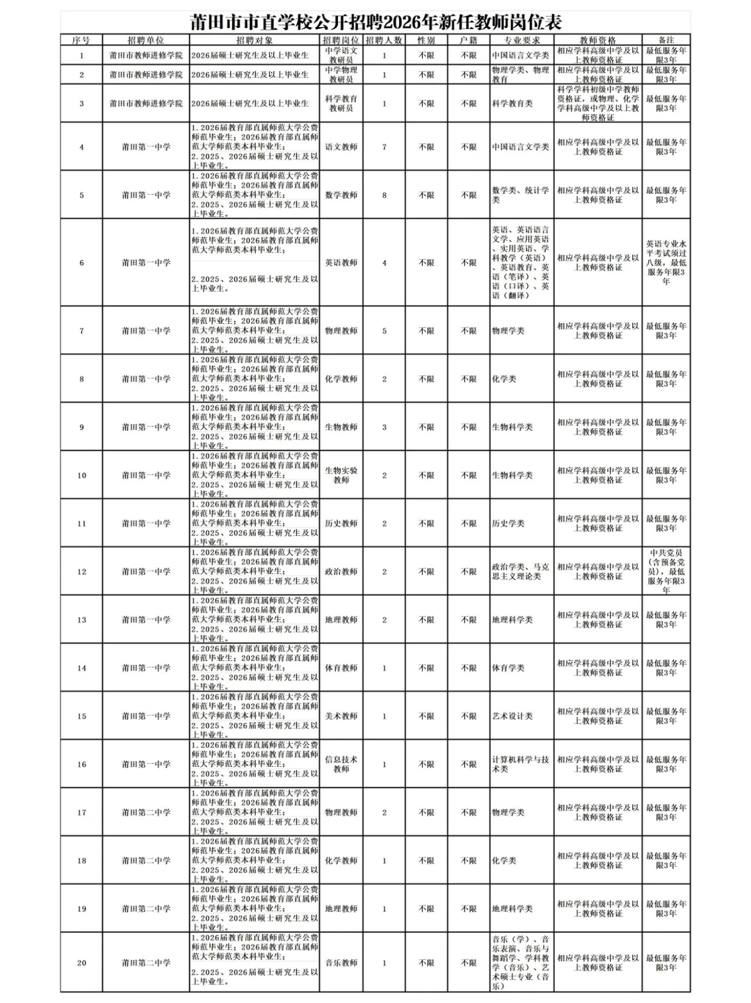 新出公告！莆田市2地拟招编内教师