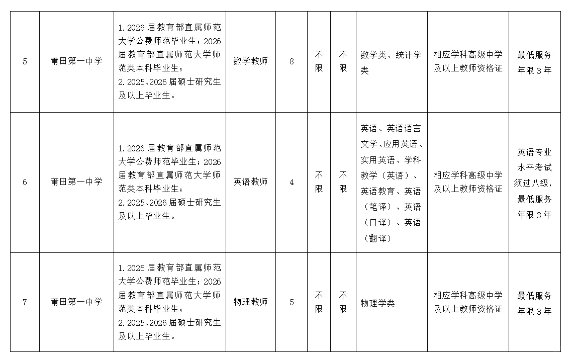 莆田市市直学校！正式教师编86人！仅面试