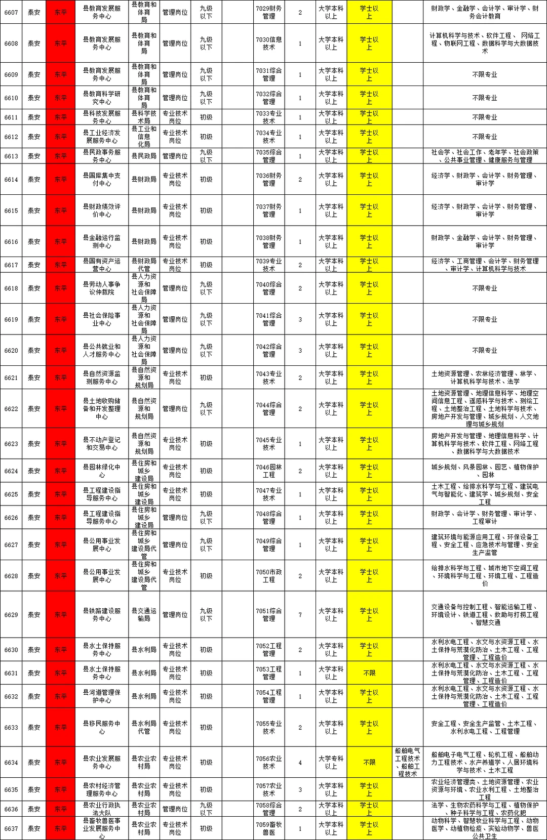 泰安东平事业单位岗位表速看！超多岗