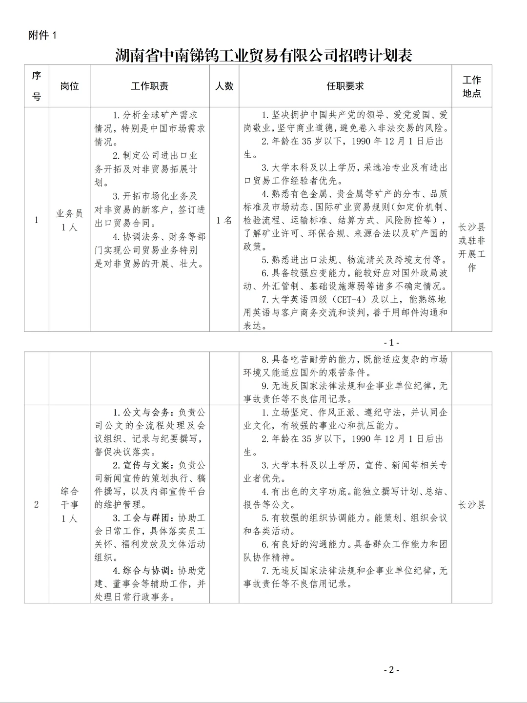 湖南省中南锑钨工业贸易有限公司招聘公告