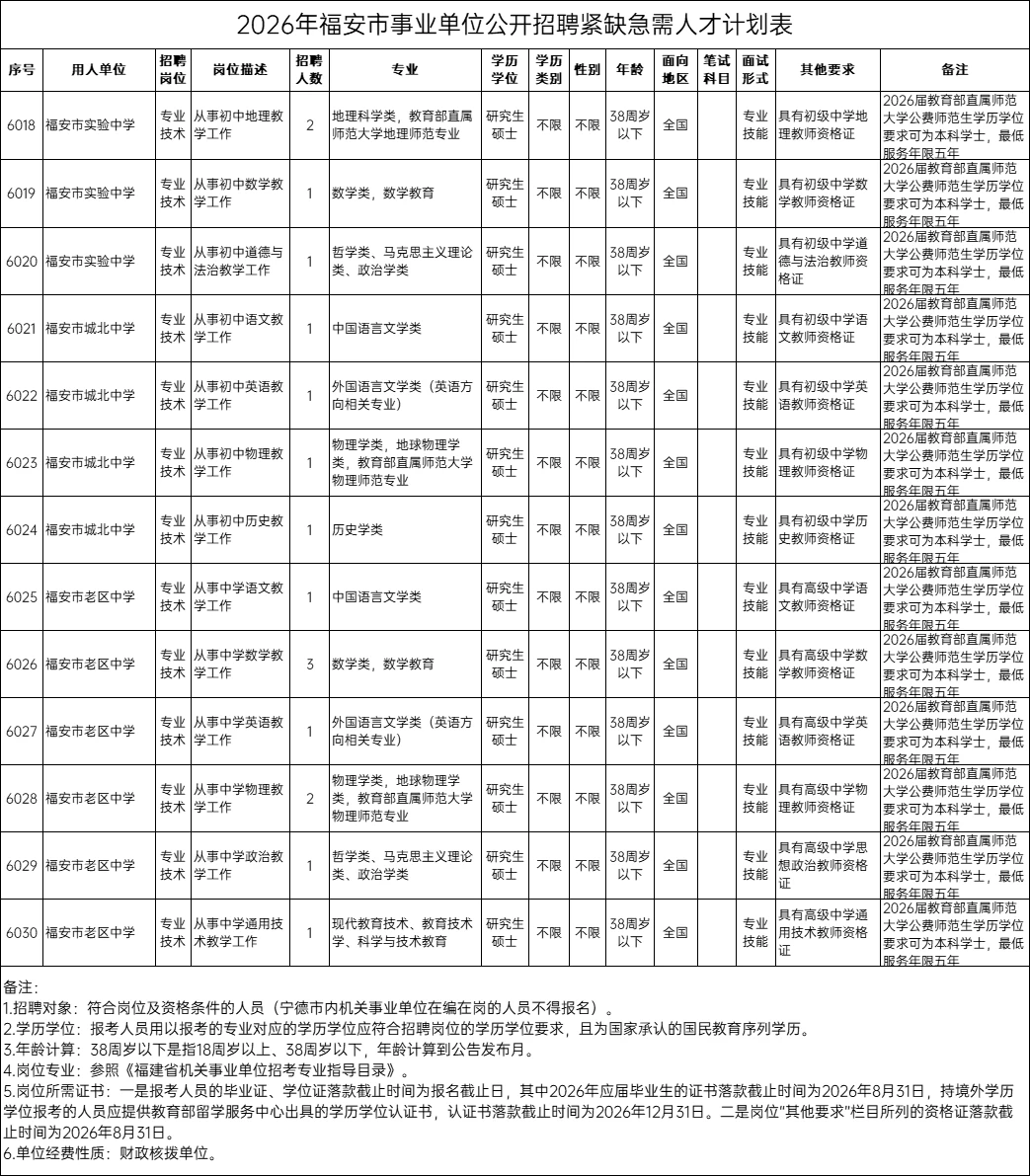 有编制！福建宁德招聘教师35名，不限户籍