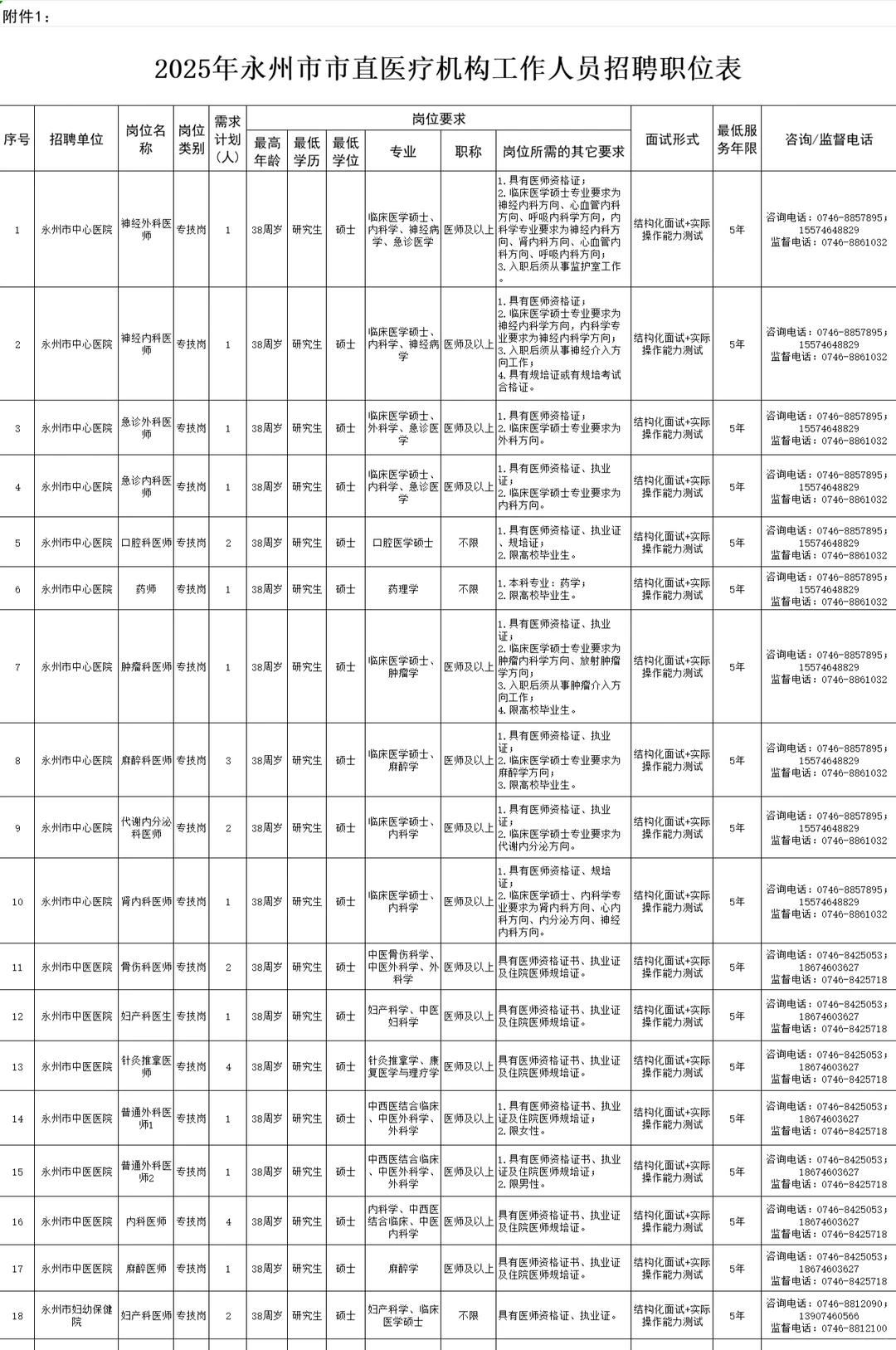 🏥永州市市直医疗（差生上岸版）
