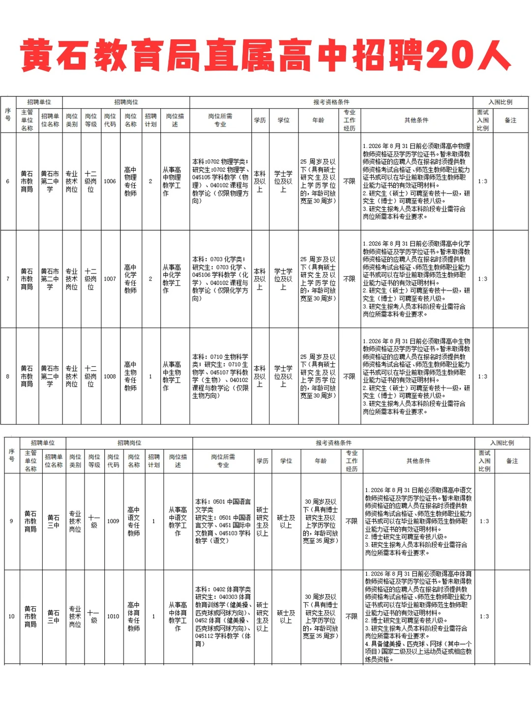 有编！黄石直属高中招聘教师20人