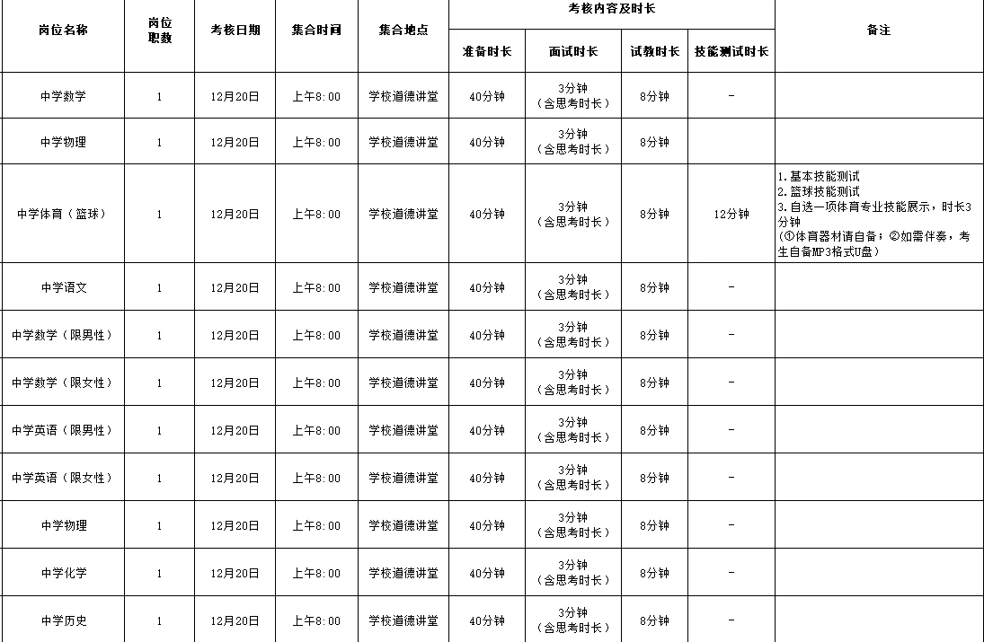 出了！长沙市直教师招聘考核安排