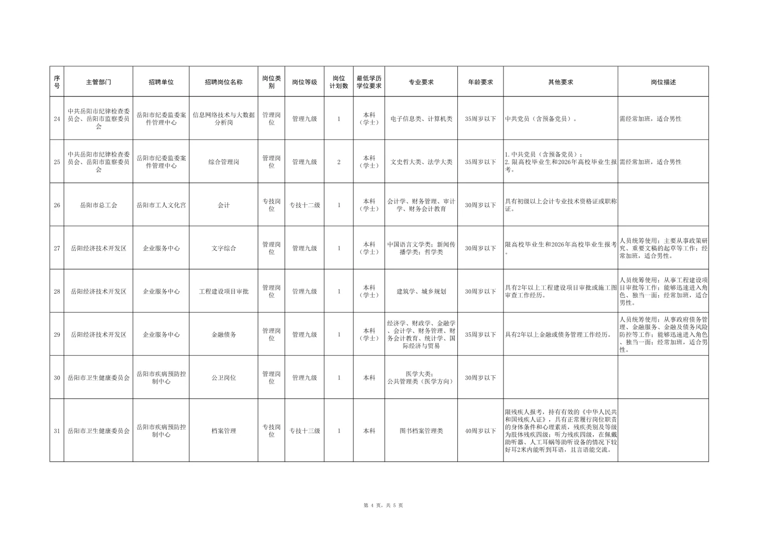 招37人，全额事业编！25湖南岳阳市直事业单位