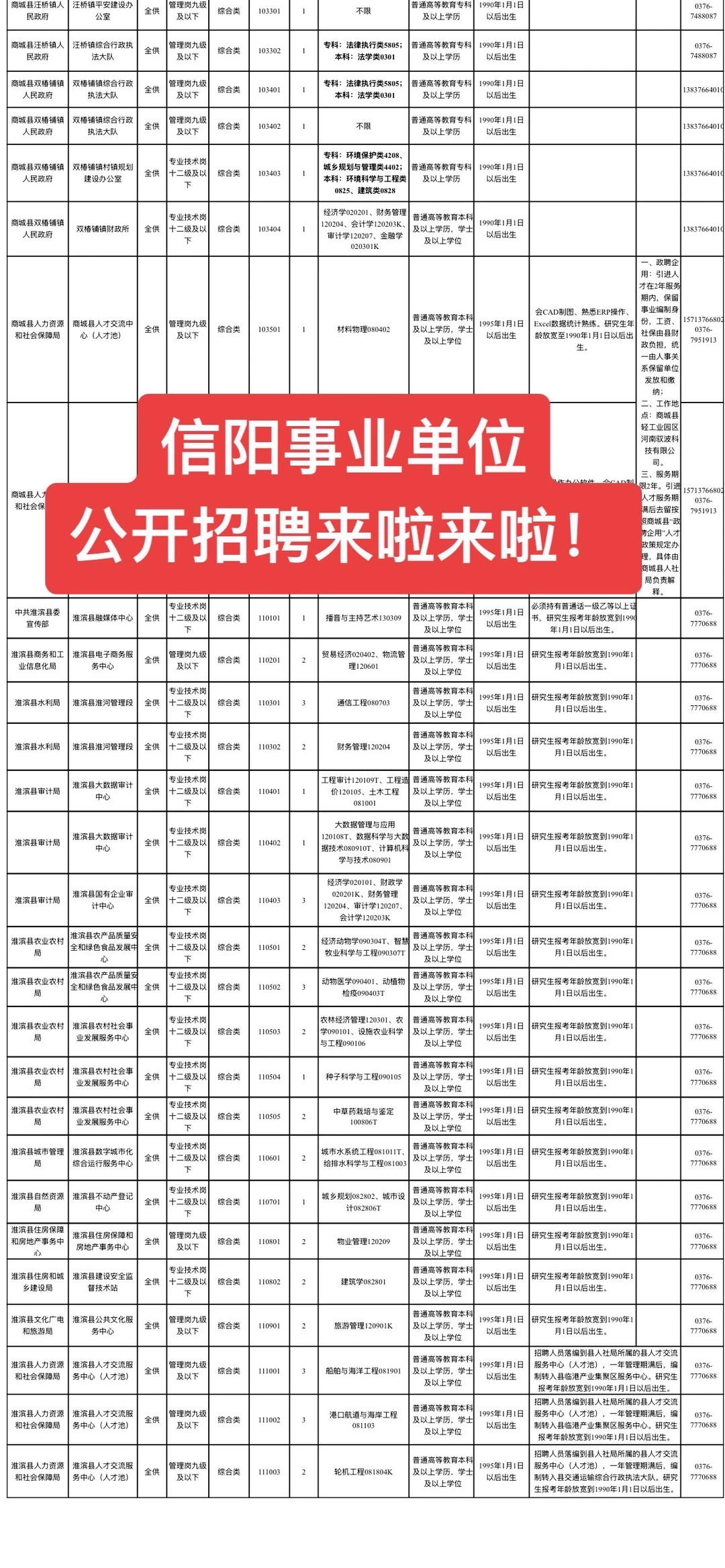 信阳事业单位公开招聘工作人员847名
