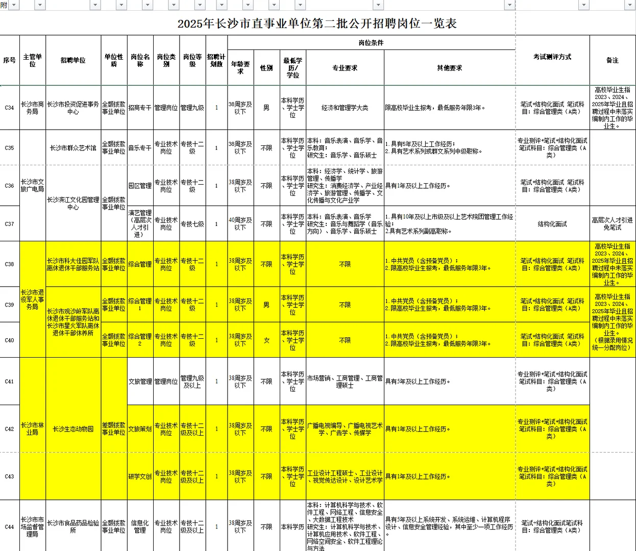 25年长沙市直第二批招聘招89人！艺术类有岗！