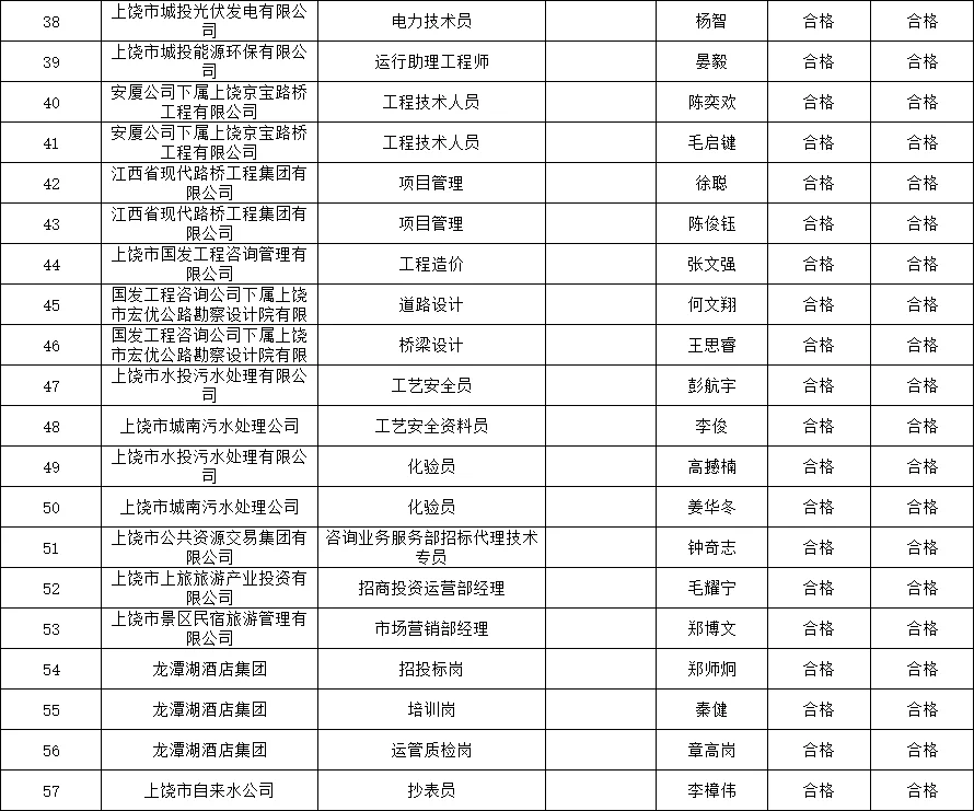 上饶市属国企拟录用名单