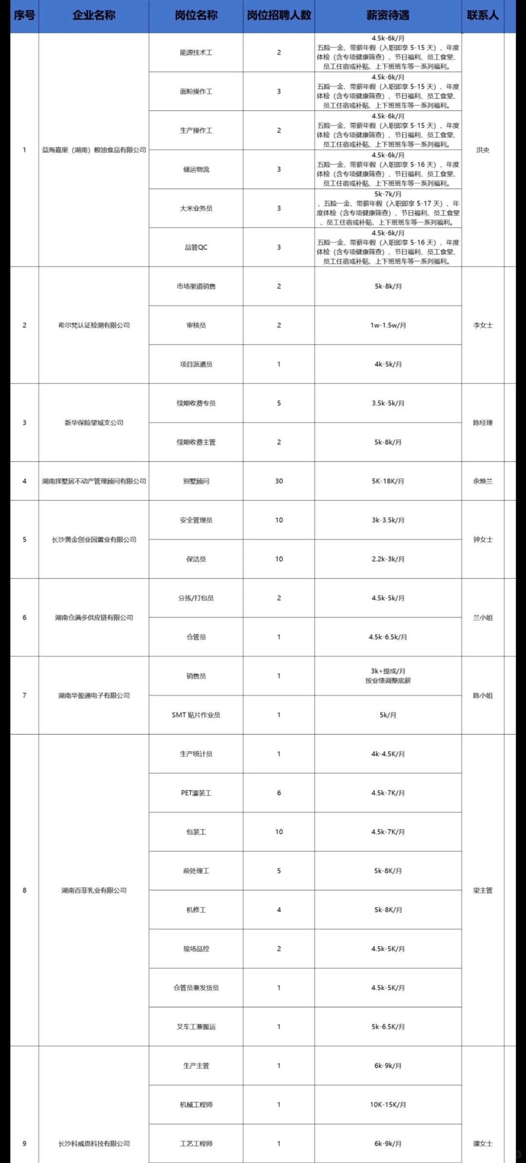 湖南招聘会-长沙市
