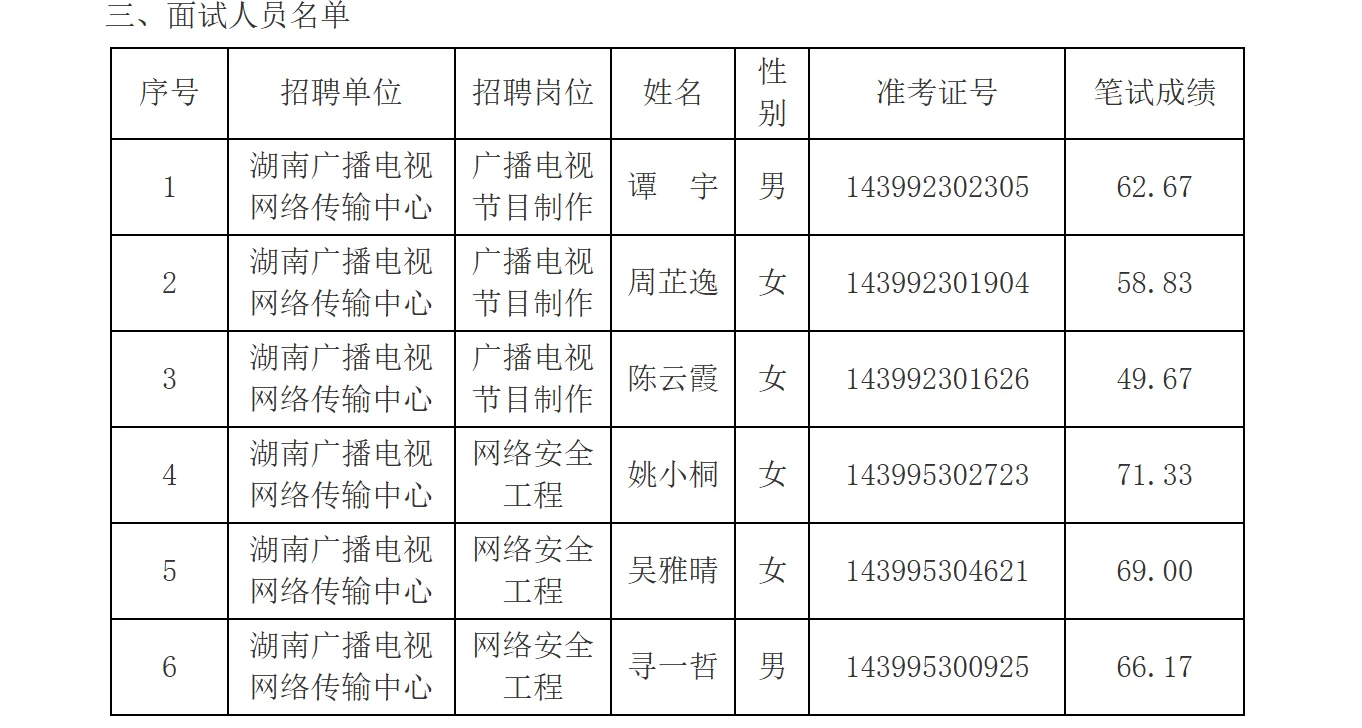 速查面试安排！25湖南省广播电视局事业单位！