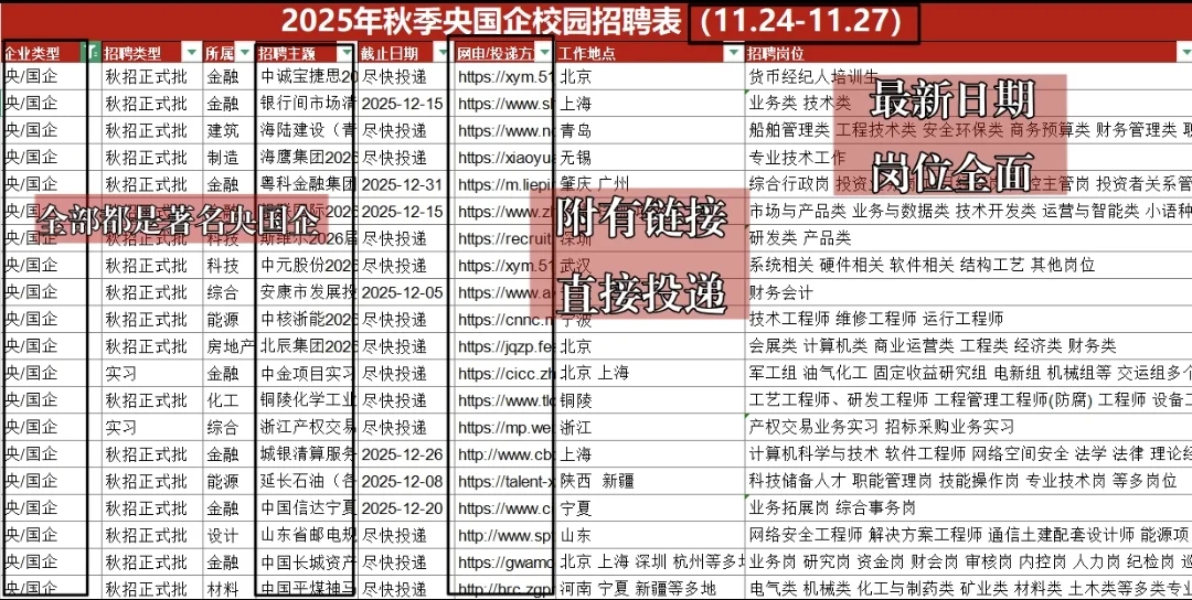 12.10-【湖南-长沙】可以投的央国企