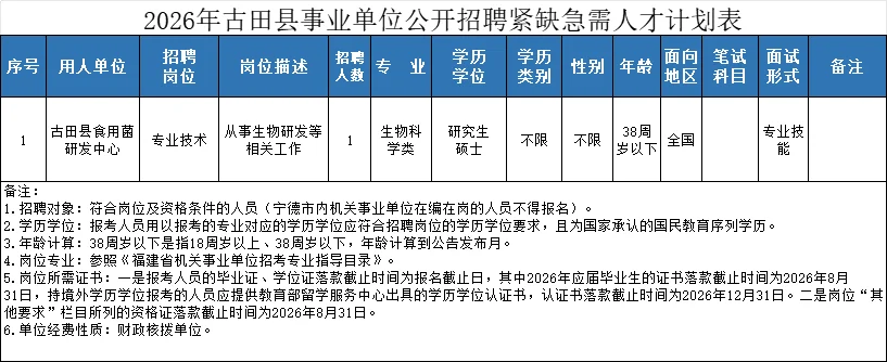 宁德古田事业单位紧缺急需编内1人