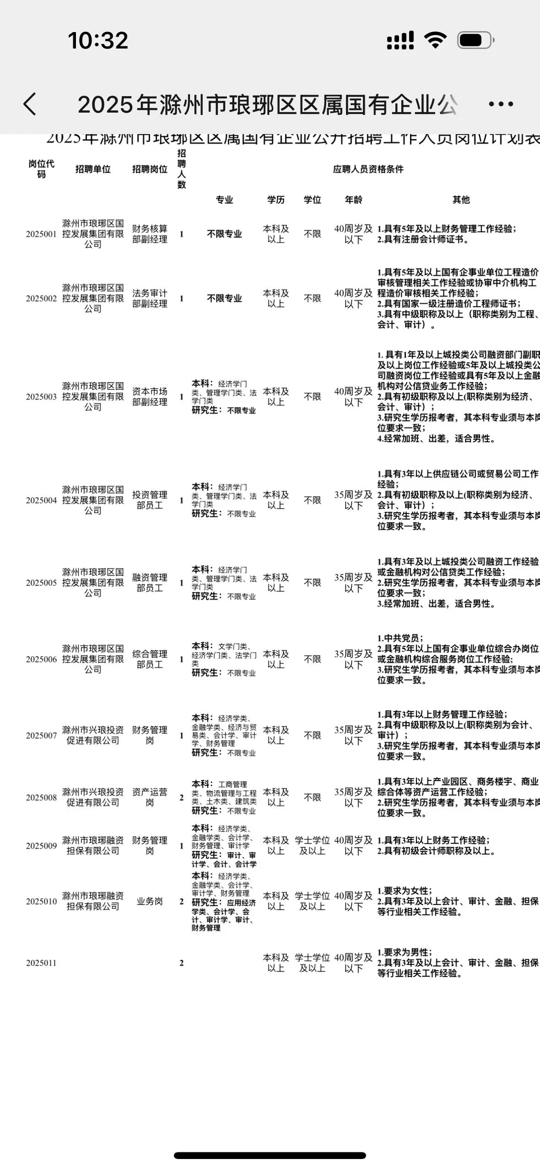滁州琅琊国企招聘，均有限制。