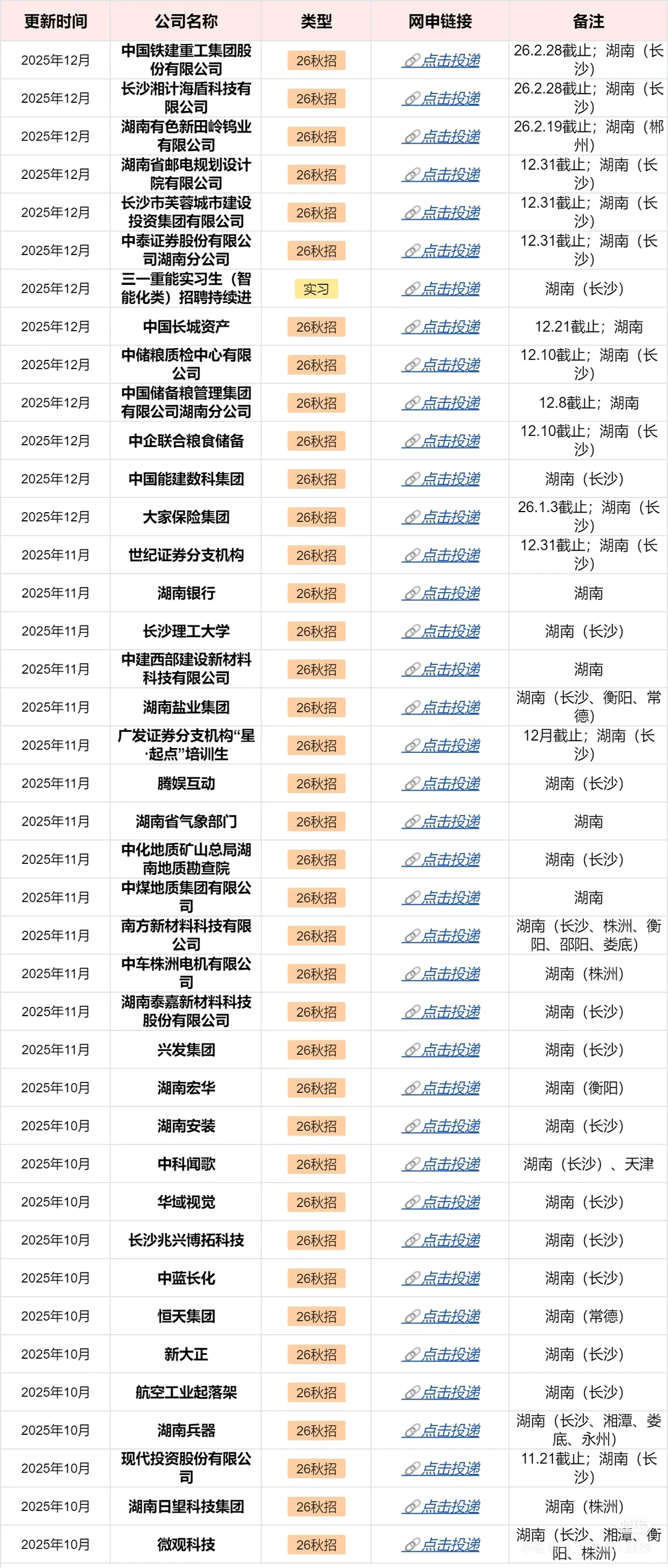 12.10 湖南秋招补录已经陆续开始了🥳