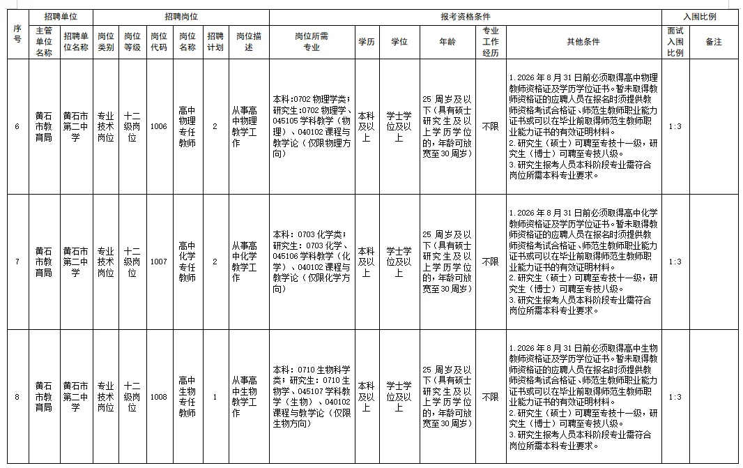有编制！黄石市直属高中招聘20人