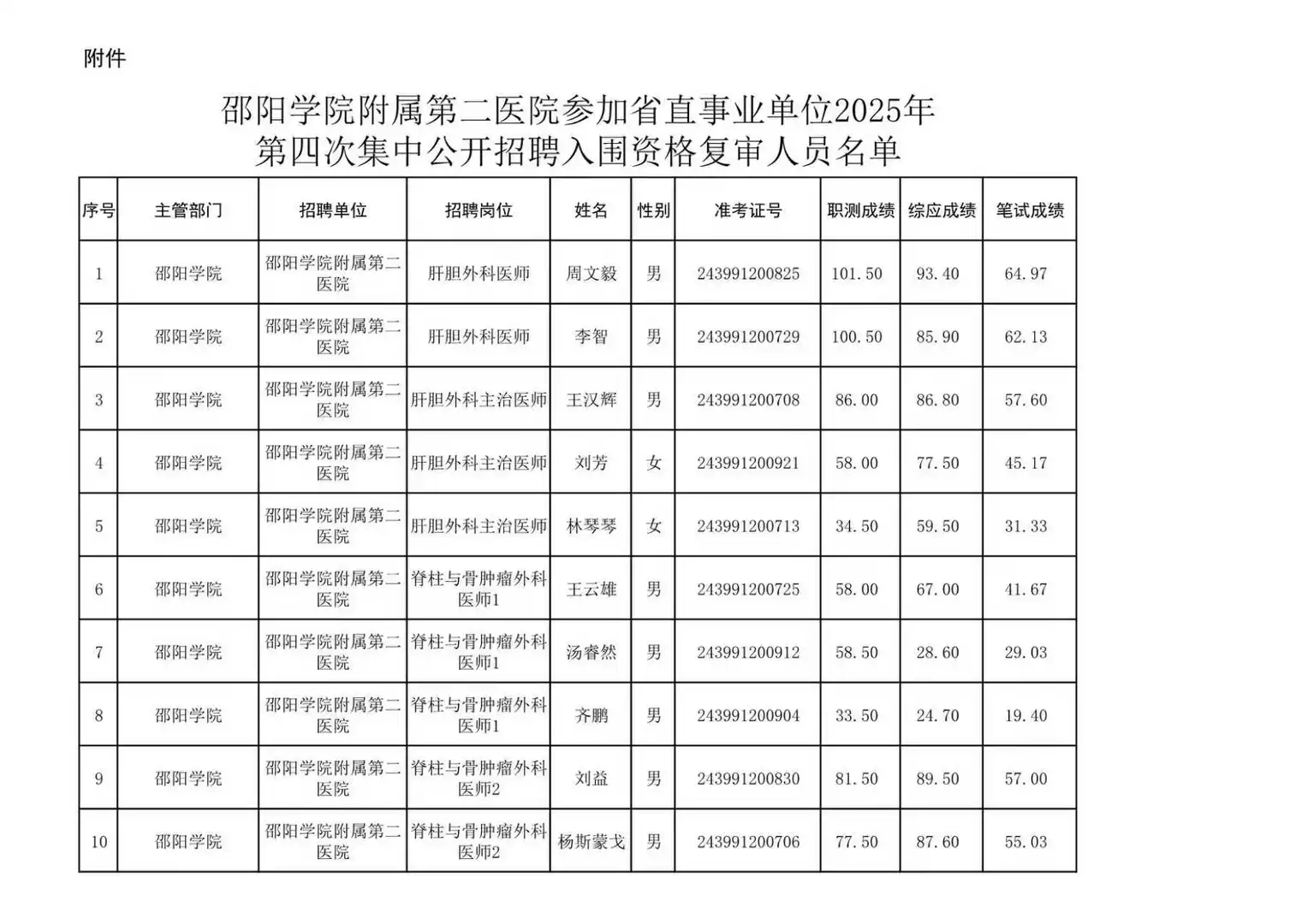 25湖南省直第四批复审名单—邵阳学院附属二