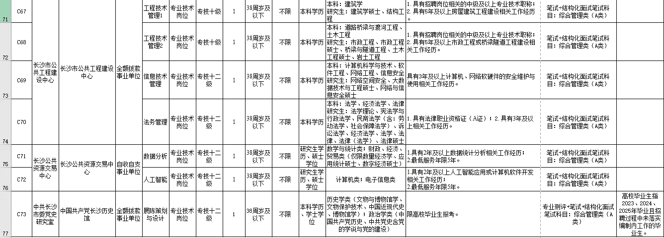 25年长沙市直第二批招聘招89人！艺术类有岗！