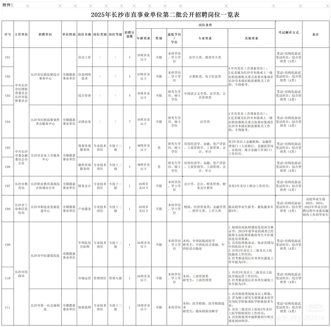 关注！长沙市直事业单位招聘12月12日报名