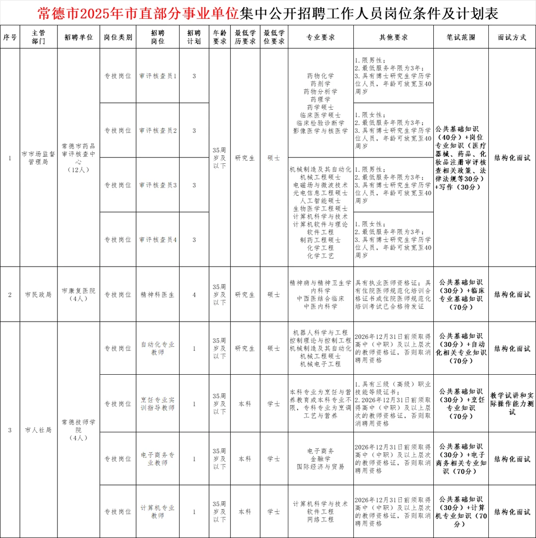 刚刚！2025年常德市直事业单位招20人~