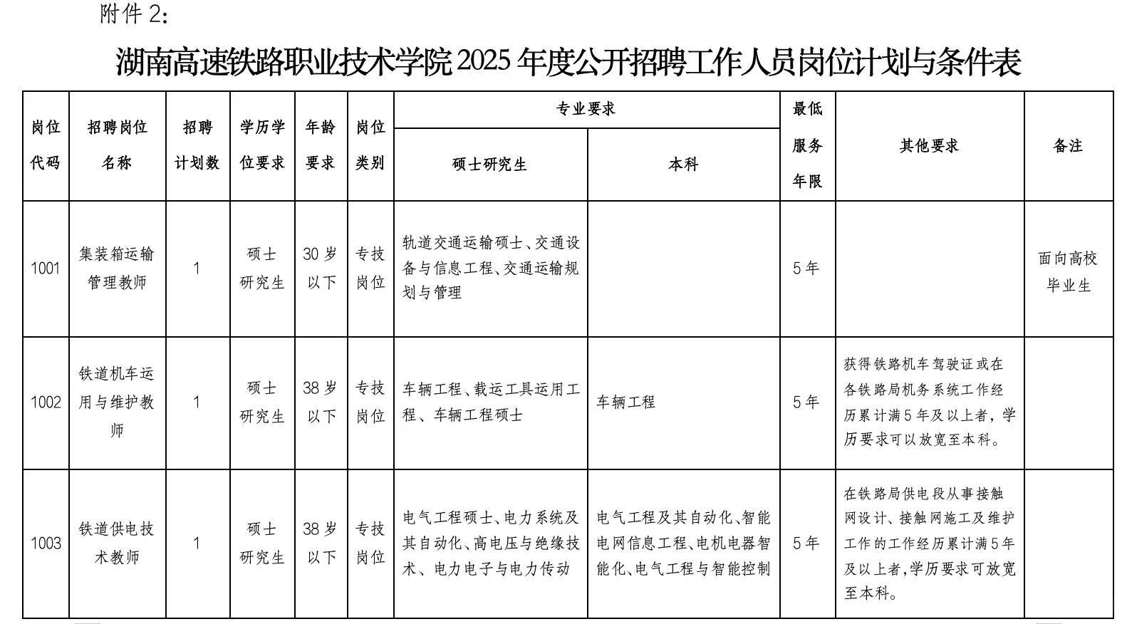 湖南高速铁路职业技术学院2025年公开招聘